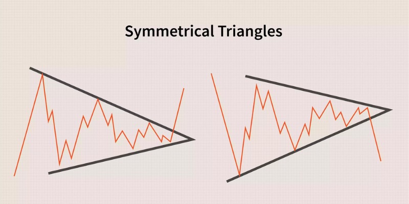 Ưu và nhược điểm của mô hình Triangle