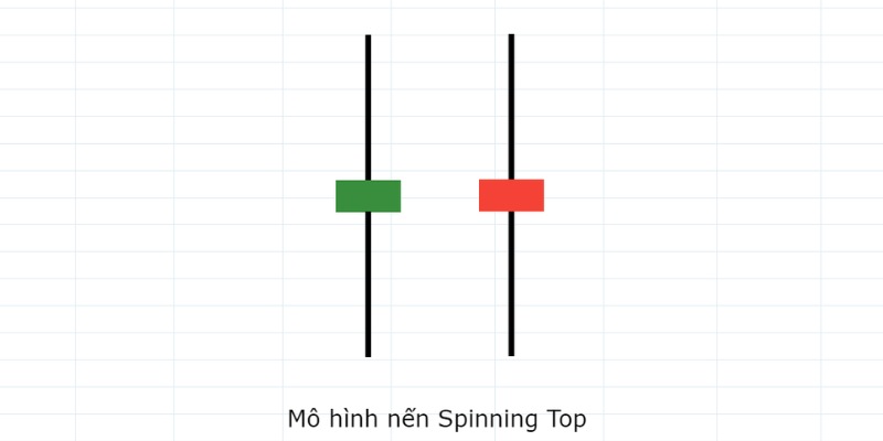 Đặc điểm của mẫu nến Spinning Top